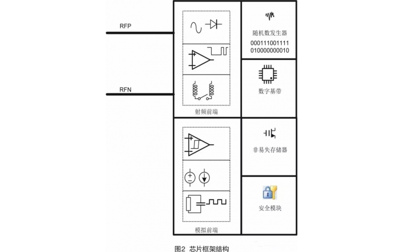 自主标准GB29768介绍以及与ISO18000-6C比较