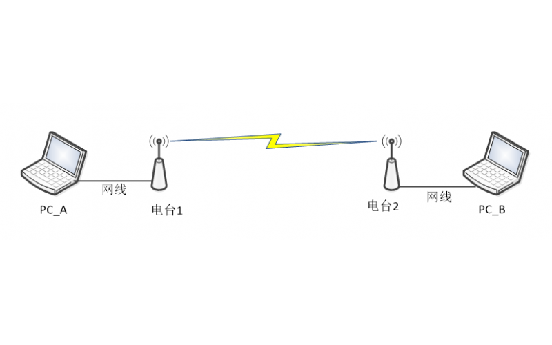 产品测试–HR02-2T2R-1400-33 mesh自组网电台35km空对地视距测试